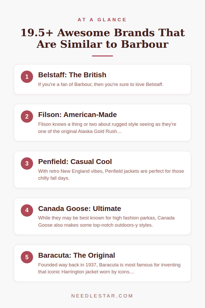 At a Glance: 19.5+ Awesome Brands That Are Similar to Barbour