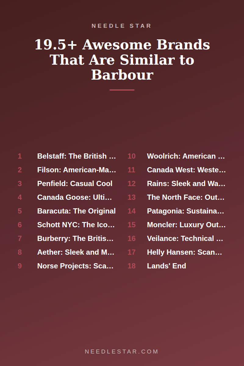 The Full List: 19.5+ Awesome Brands That Are Similar to Barbour