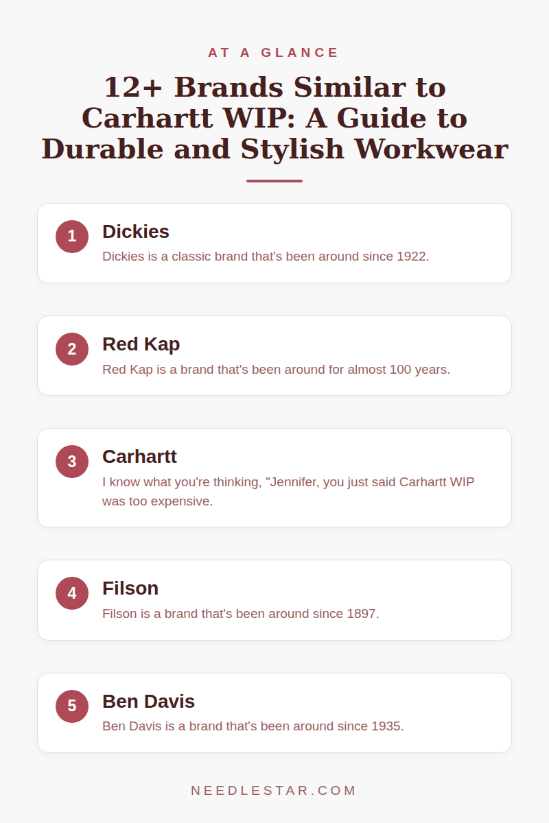 At a Glance: 12+ Brands Similar to Carhartt WIP: A Guide to Durable and Stylish Workwear