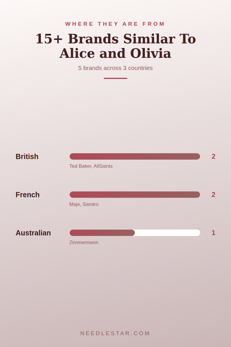 Where They Are From: 15+ Brands Similar To Alice and Olivia