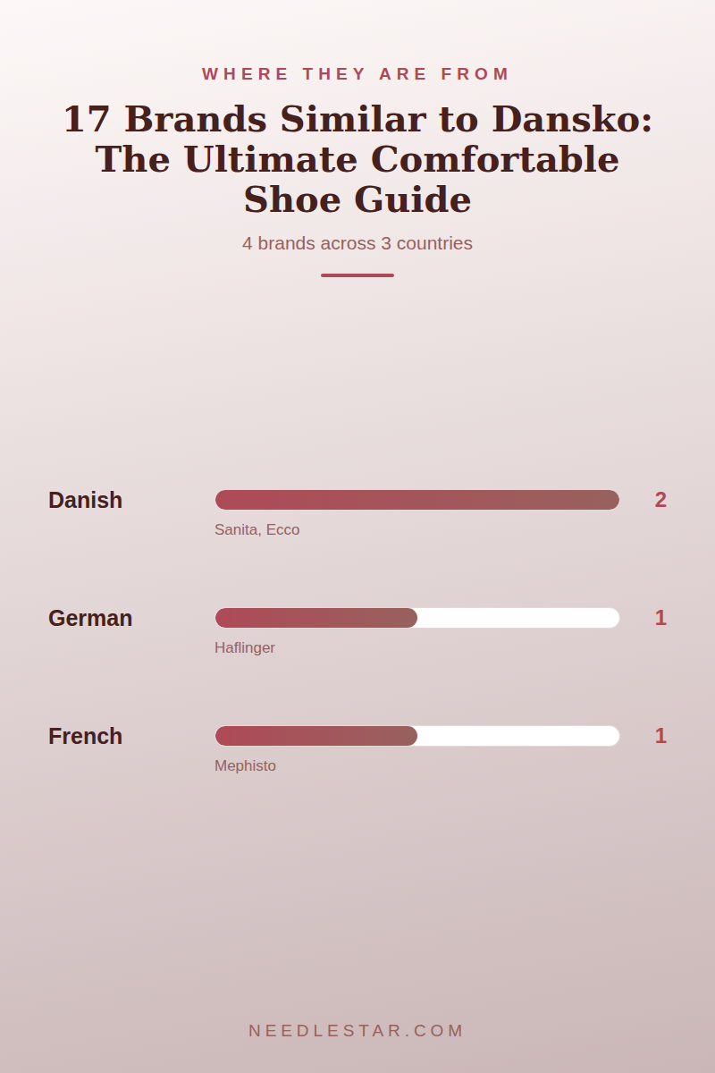 Where They Are From: 17 Brands Similar to Dansko: The Ultimate Comfortable Shoe Guide