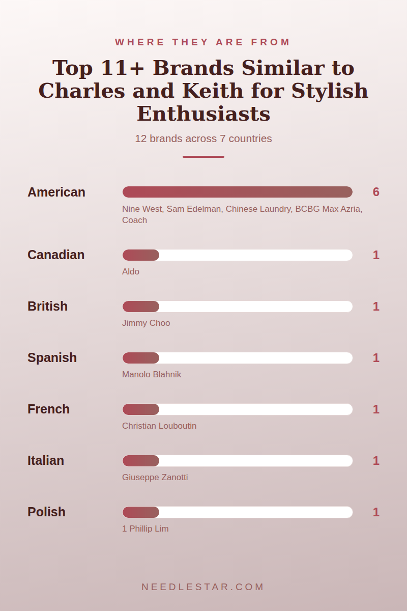 Where They Are From: Top 11+ Brands Similar to Charles and Keith for Stylish Enthusiasts