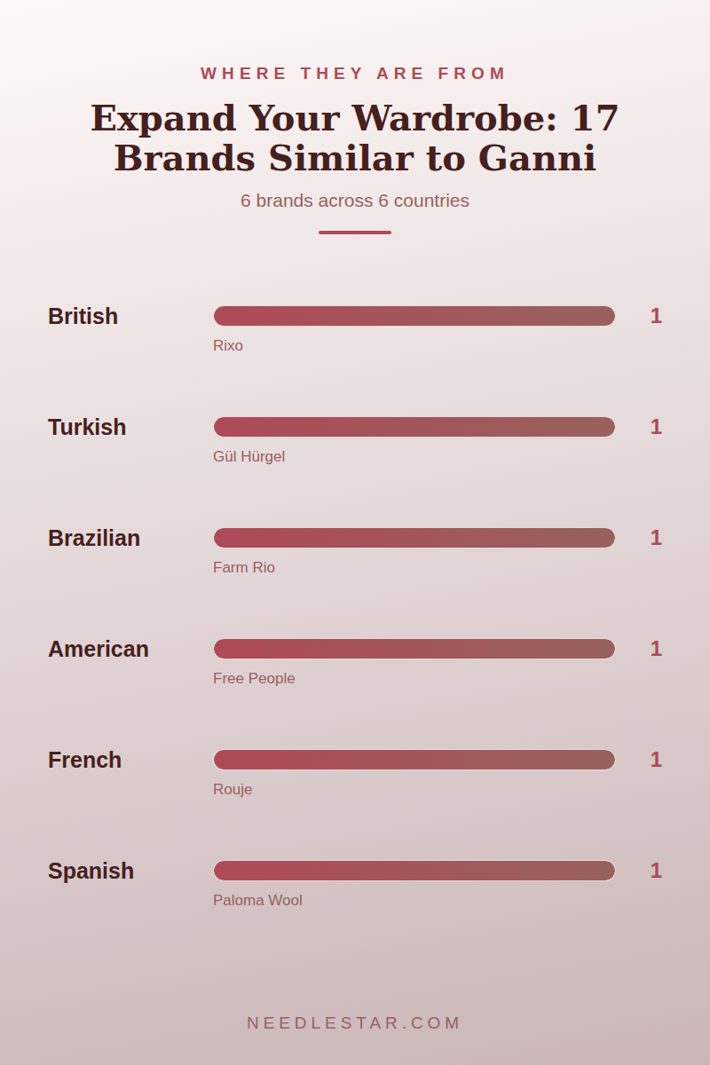 Where They Are From: Expand Your Wardrobe: 17 Brands Similar to Ganni