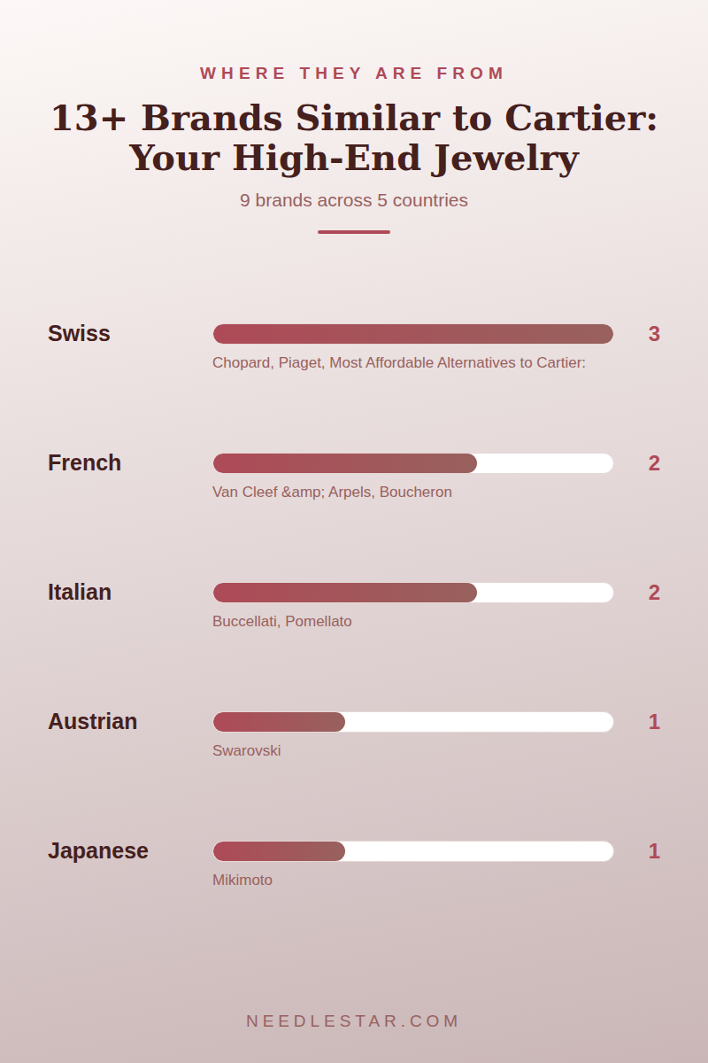 Where They Are From: 13+ Brands Similar to Cartier: Your High-End Jewelry