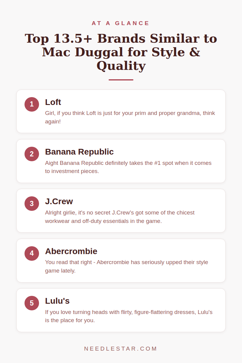 At a Glance: Top 13.5+ Brands Similar to Mac Duggal for Style & Quality