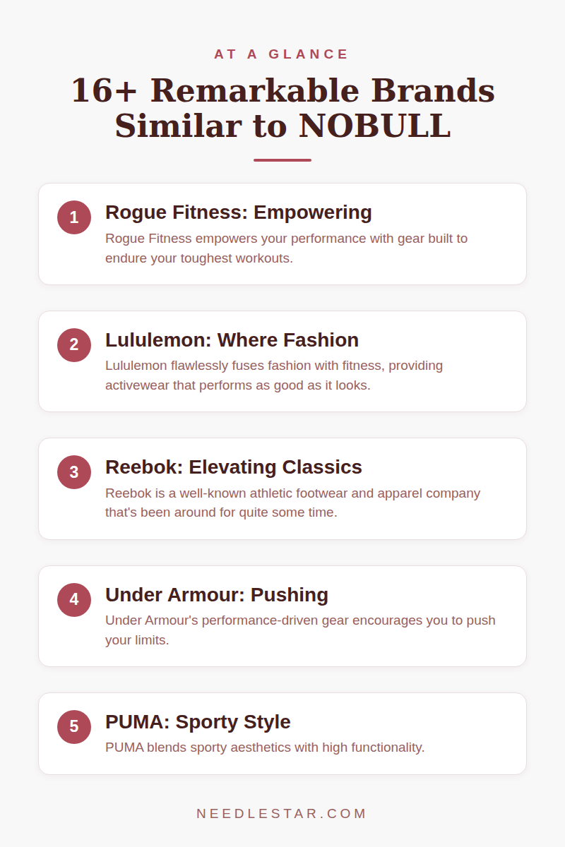 At a Glance: 16+ Remarkable Brands Similar to NOBULL
