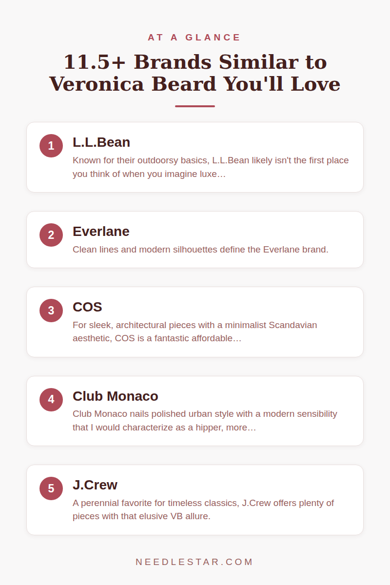 At a Glance: 11.5+ Brands Similar to Veronica Beard You'll Love