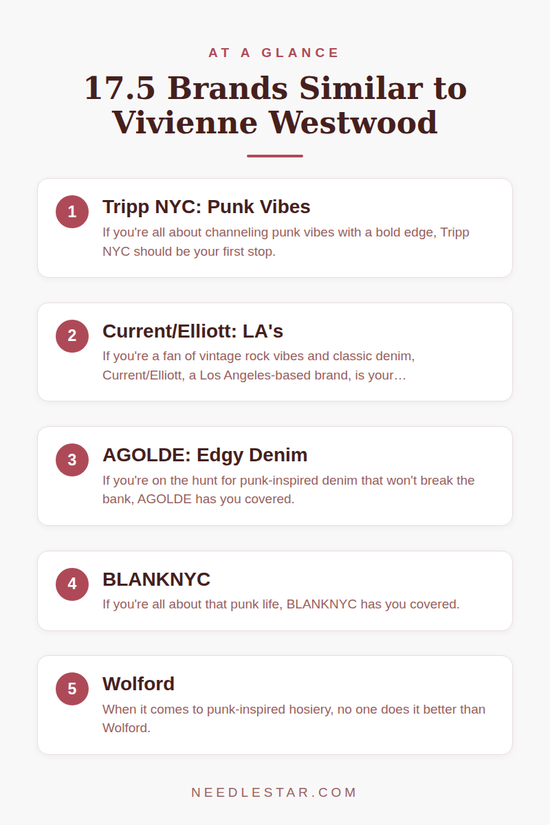 At a Glance: 17.5 Brands Similar to Vivienne Westwood