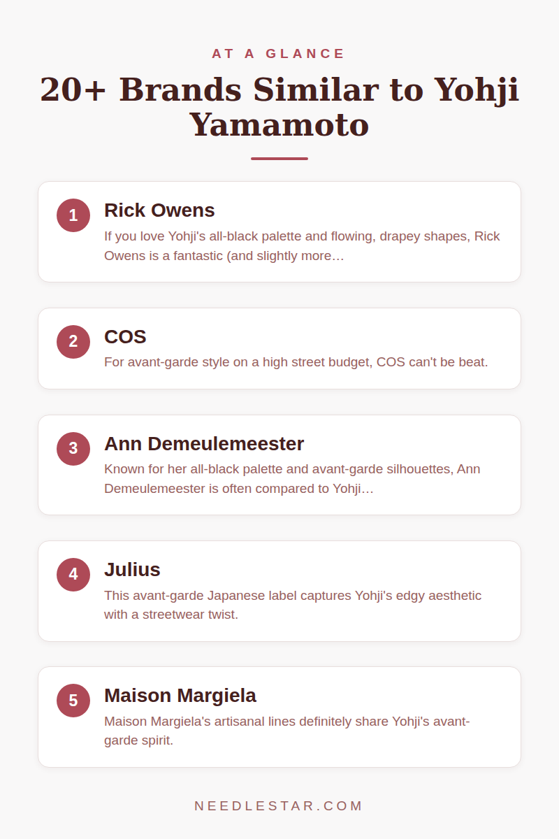 At a Glance: 20+ Brands Similar to Yohji Yamamoto : For Stylish Folks