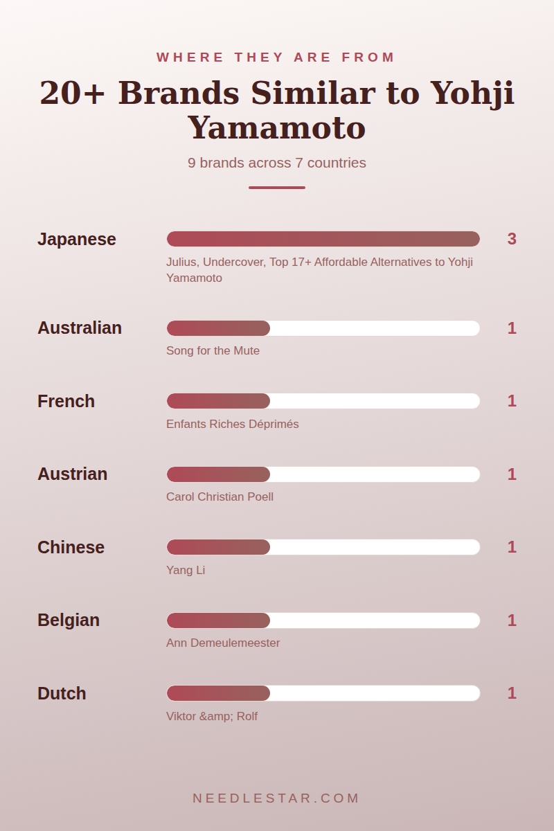 Where They Are From: 20+ Brands Similar to Yohji Yamamoto : For Stylish Folks