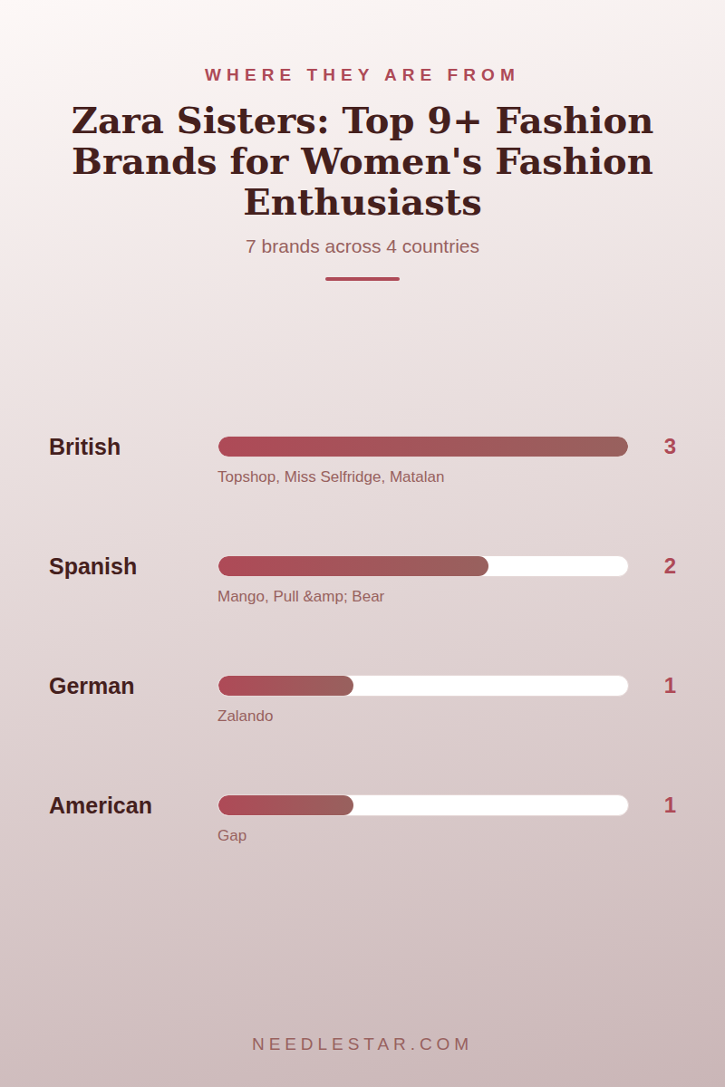 Where They Are From: Zara Sisters: Top 9+ Fashion Brands for Women's Fashion Enthusiasts