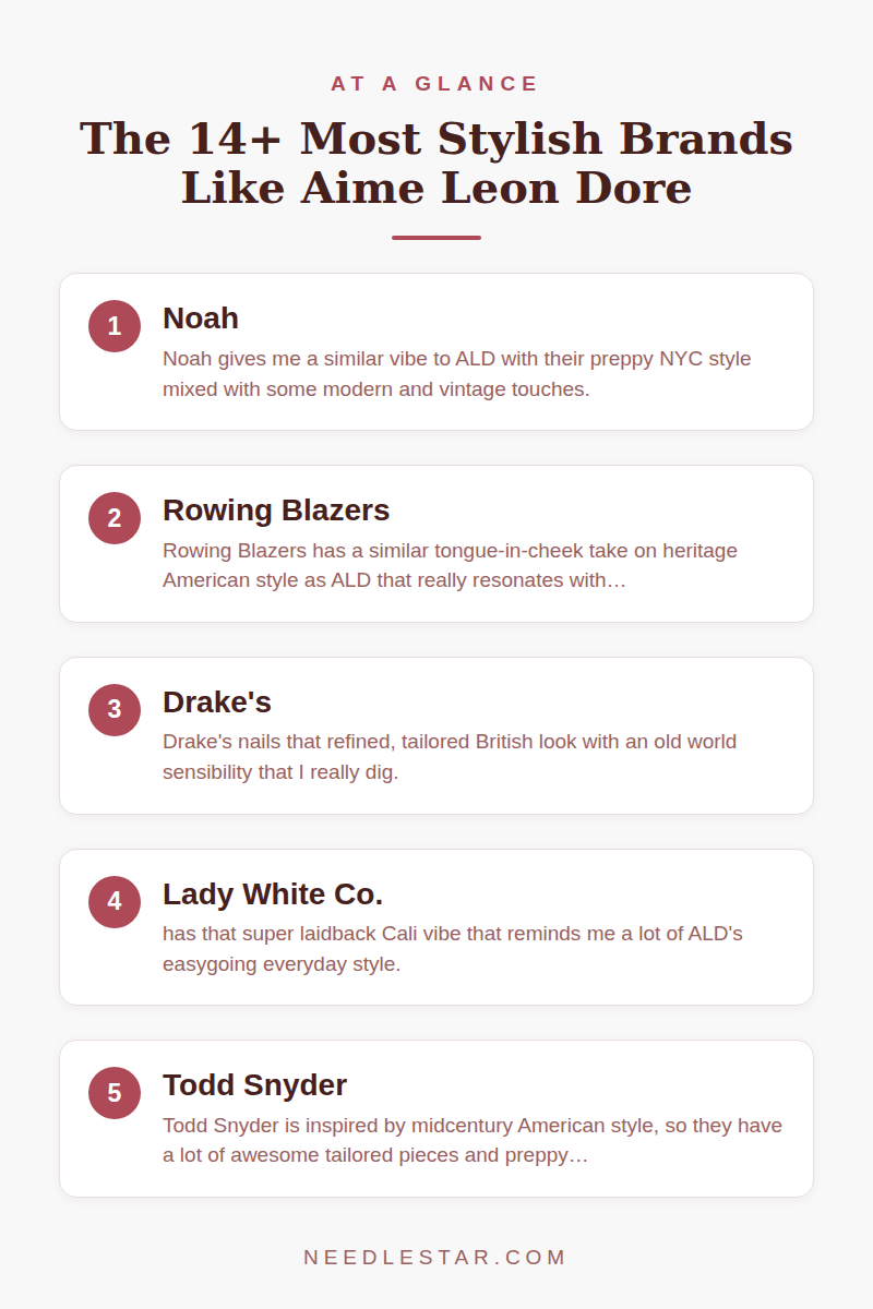 At a Glance: The 14+ Most Stylish Brands Like Aime Leon Dore