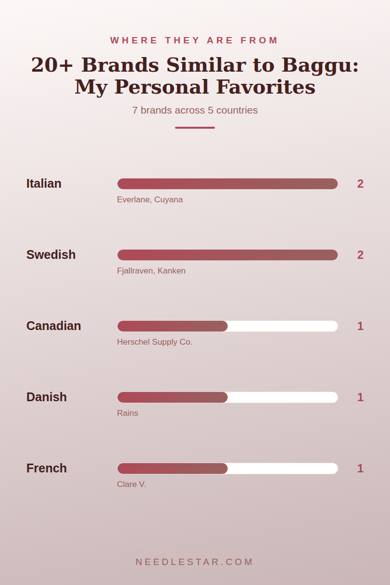 Where They Are From: 20+ Brands Similar to Baggu: My Personal Favorites
