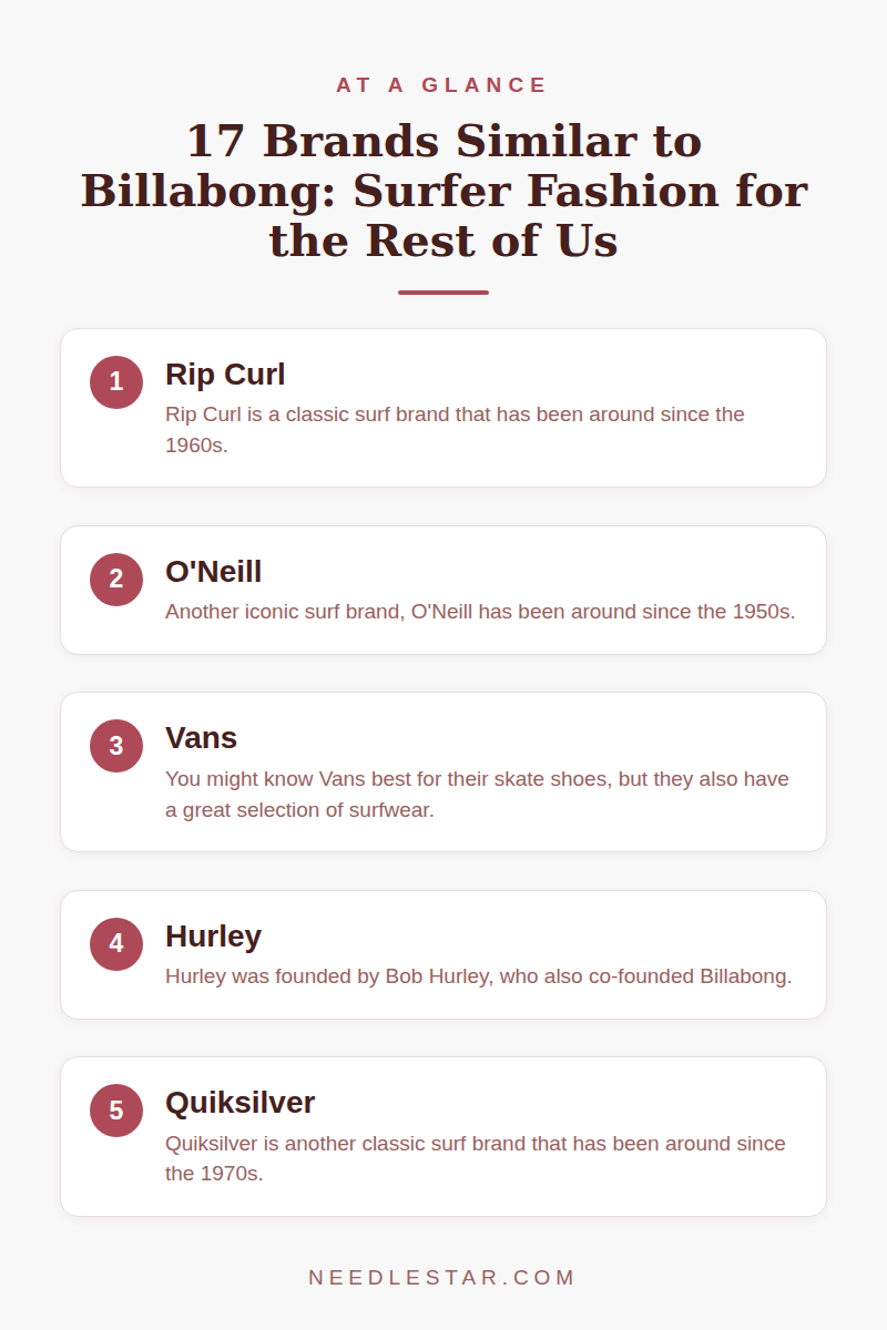 At a Glance: 17 Brands Similar to Billabong: Surfer Fashion for the Rest of Us