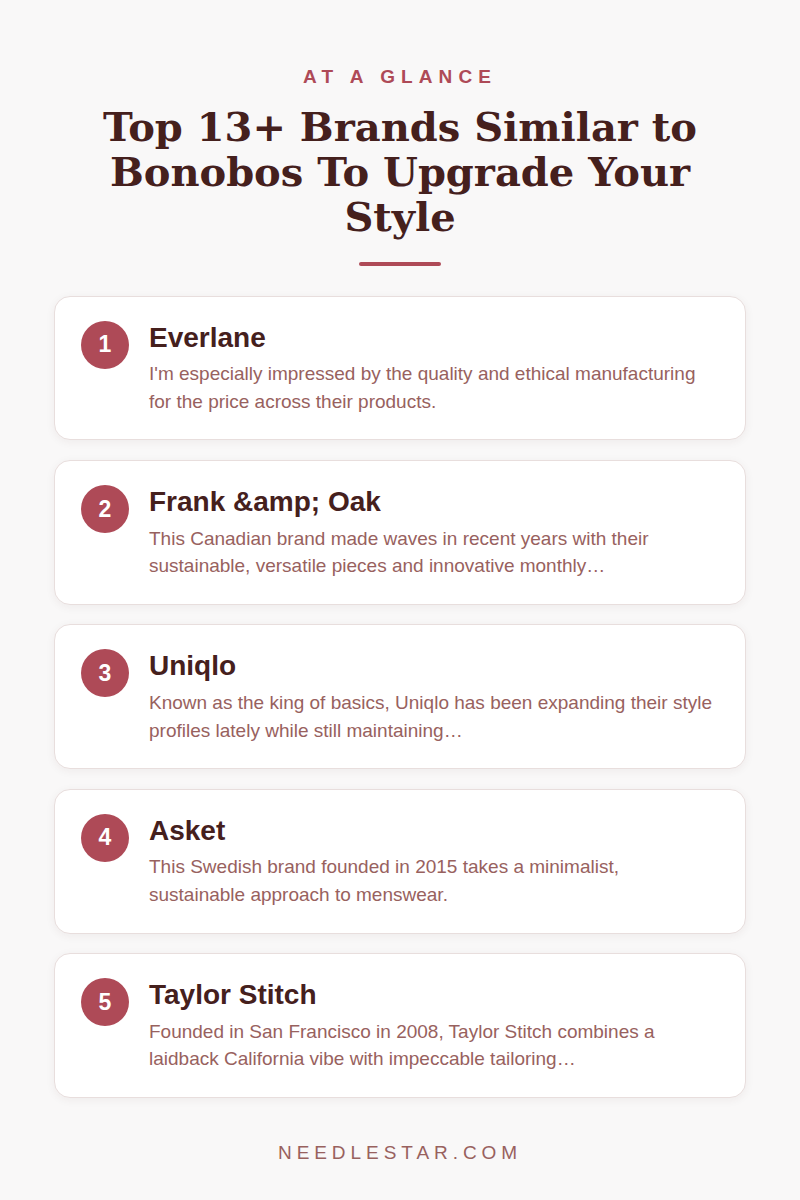 At a Glance: Top 13+ Brands Similar to Bonobos To Upgrade Your Style