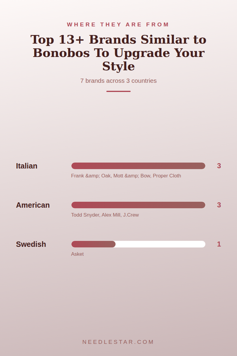 Where They Are From: Top 13+ Brands Similar to Bonobos To Upgrade Your Style