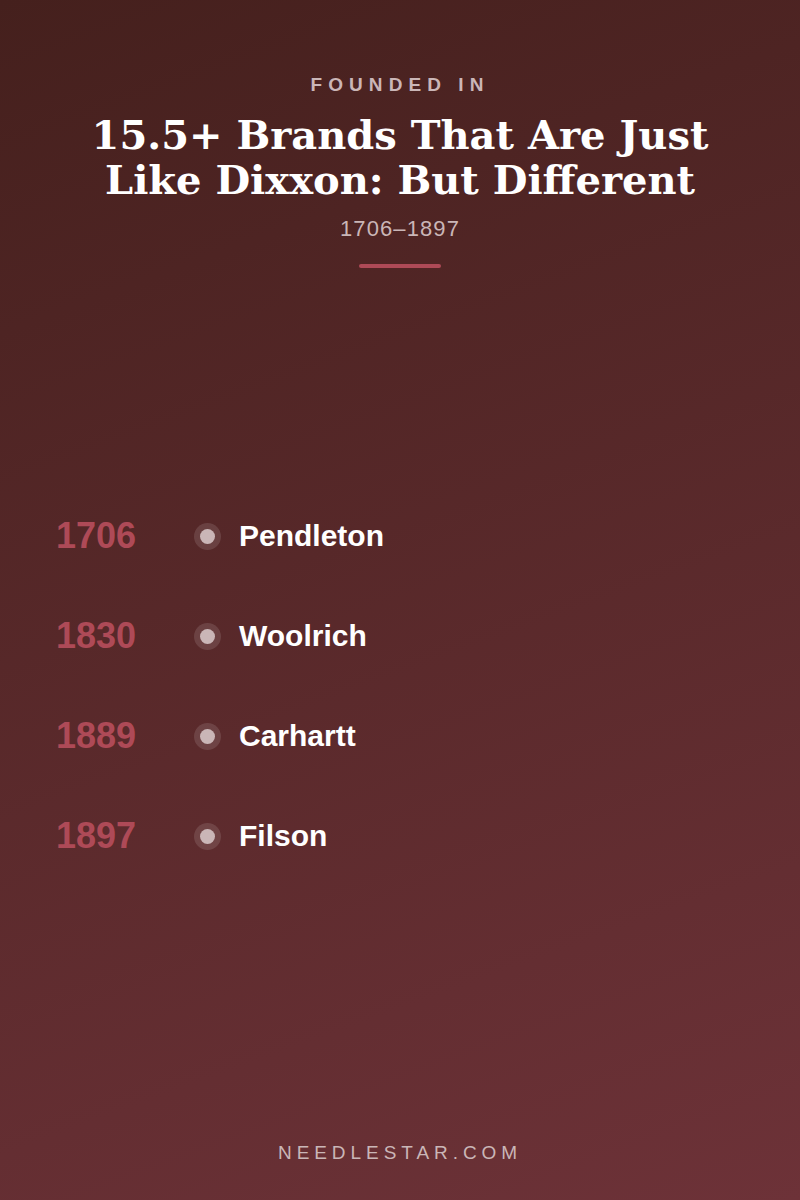 Founded In: 15.5+ Brands That Are Just Like Dixxon: But Different