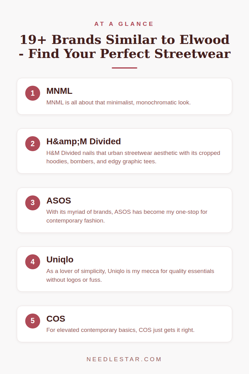 At a Glance: 19+ Brands Similar to Elwood - Find Your Perfect Streetwear