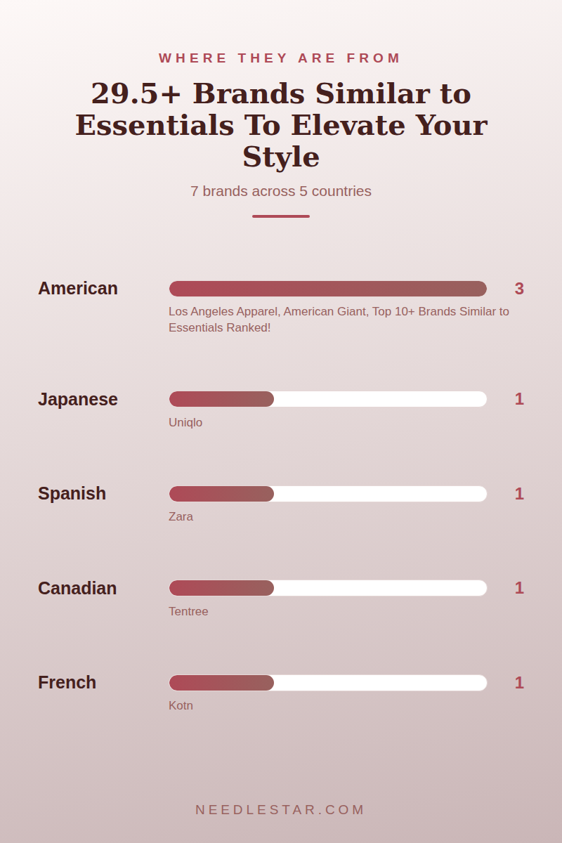 Where They Are From: 29.5+ Brands Similar to Essentials To Elevate Your Style