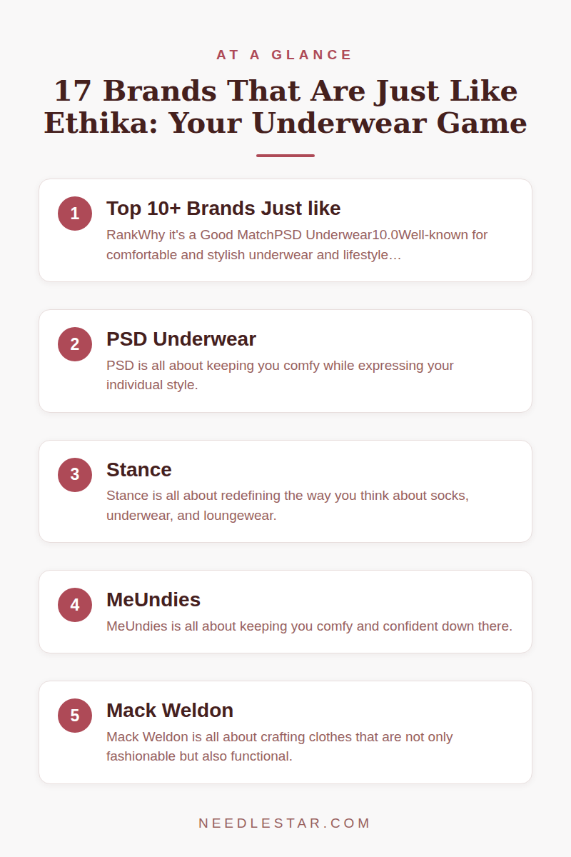 At a Glance: 17 Brands That Are Just Like Ethika: Your Underwear Game!