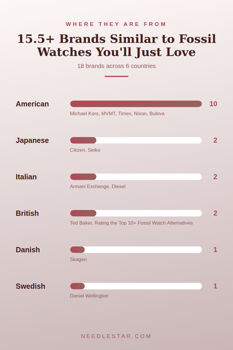 Where They Are From: 15.5+ Brands Similar to Fossil Watches You'll Just Love