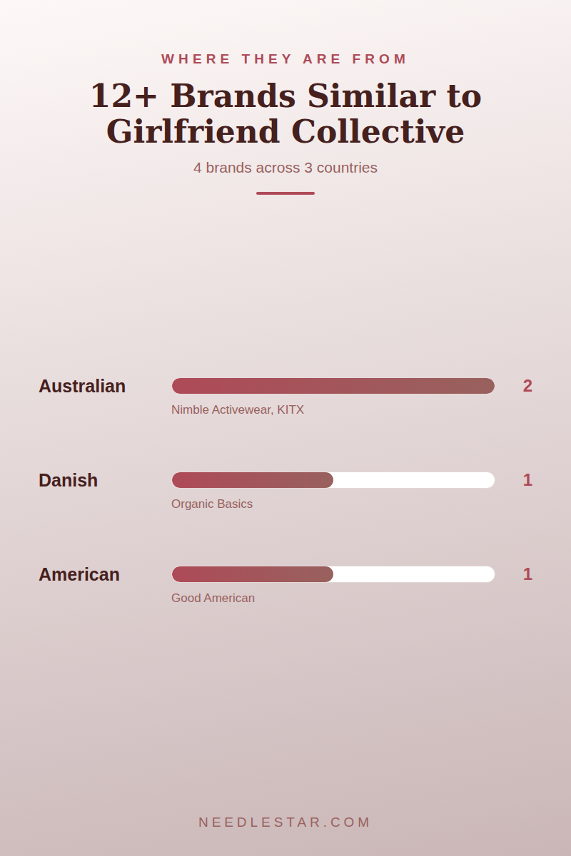 Where They Are From: 12+ Brands Similar to Girlfriend Collective