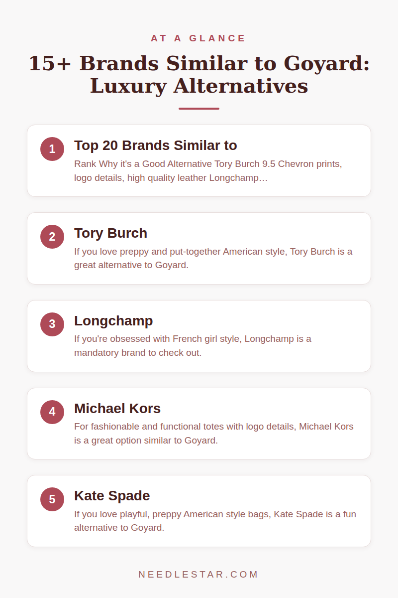 At a Glance: 15+ Brands Similar to Goyard: Luxury Alternatives