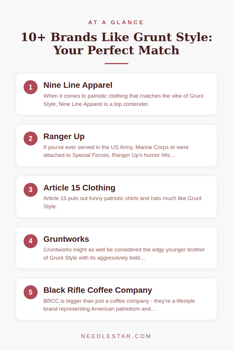 At a Glance: 10+ Brands Like Grunt Style: Your Perfect Match