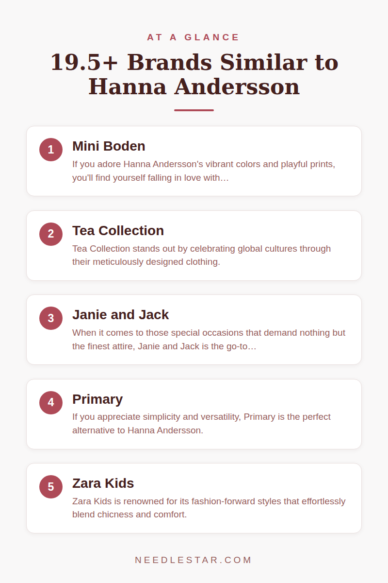 At a Glance: 19.5+ Brands Similar to Hanna Andersson