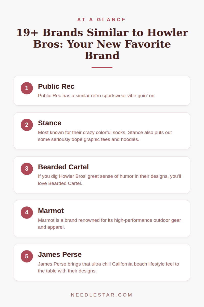 At a Glance: 19+ Brands Similar to Howler Bros: Your New Favorite Brand!