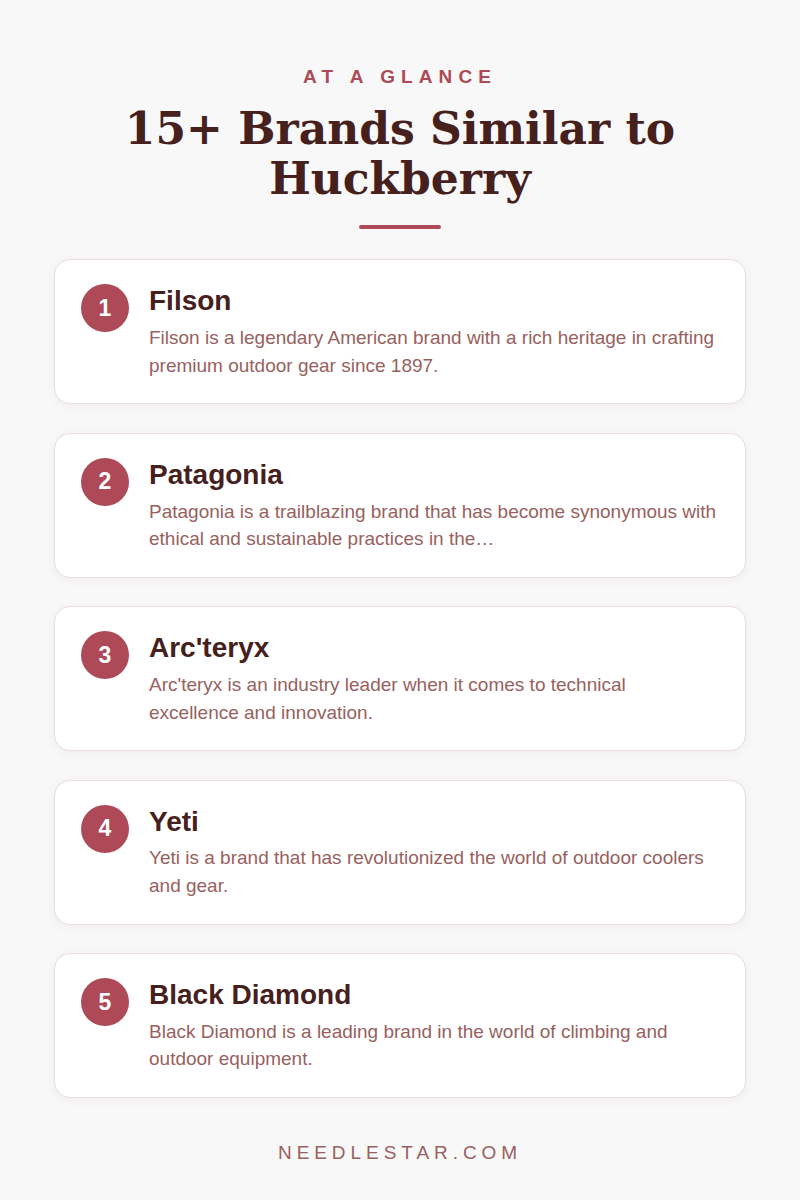 At a Glance: 15+ Brands Similar to Huckberry
