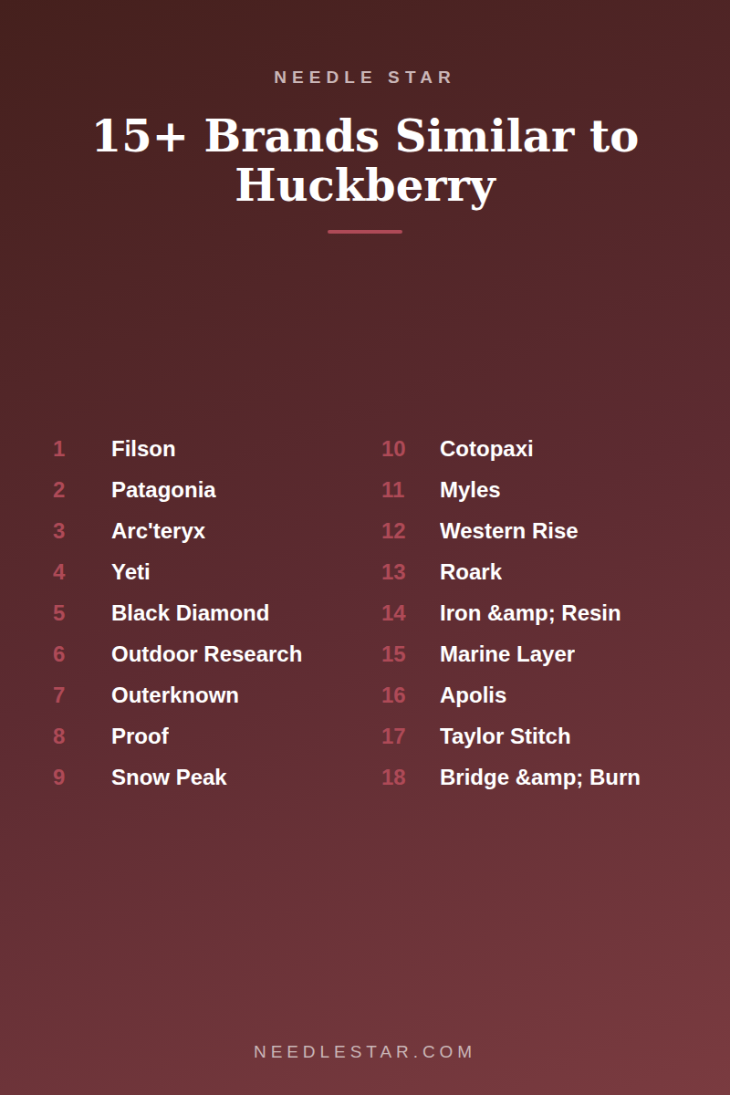The Full List: 15+ Brands Similar to Huckberry