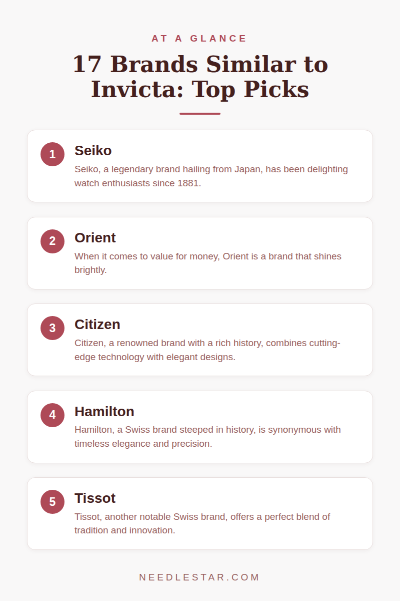 At a Glance: 17 Brands Similar to Invicta: Top Picks