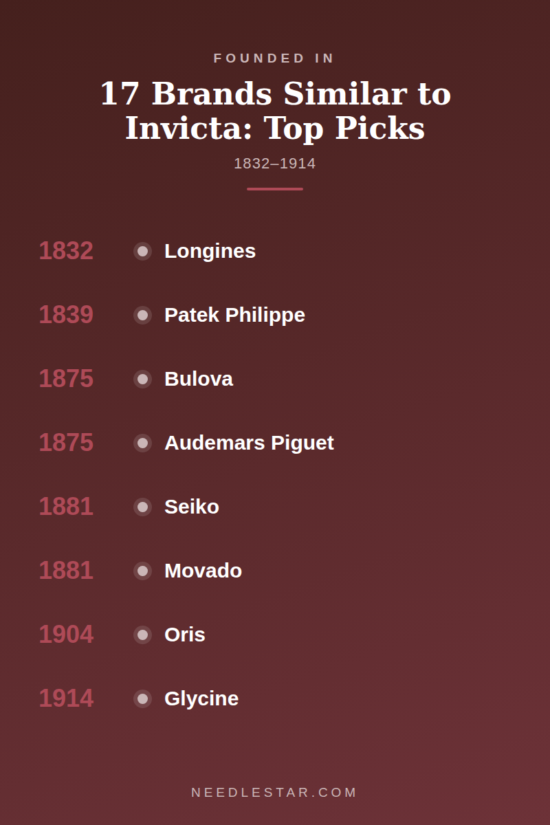 Founded In: 17 Brands Similar to Invicta: Top Picks