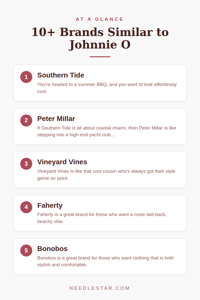At a Glance: 10+ Brands Similar to Johnnie O : Your Next Favorite