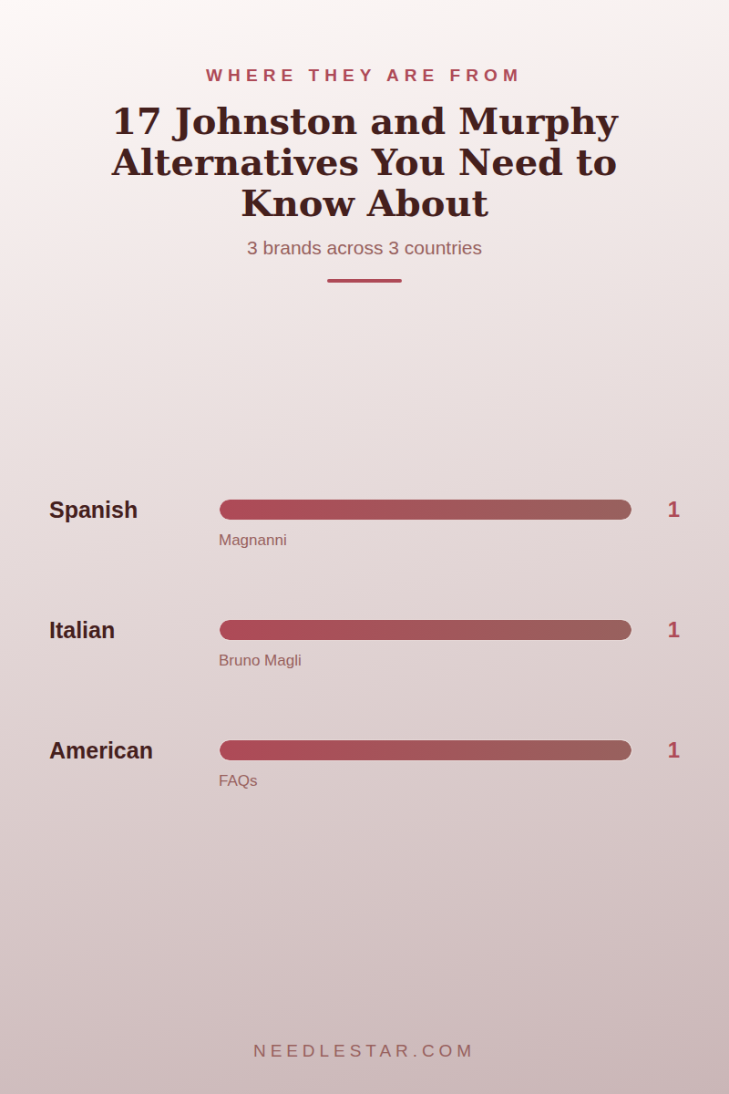 Where They Are From: 17 Johnston and Murphy Alternatives You Need to Know About!