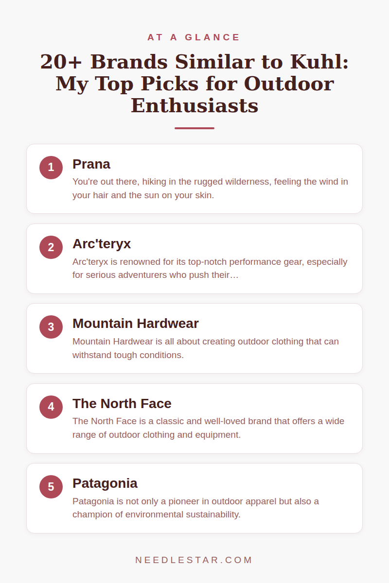 At a Glance: 20+ Brands Similar to Kuhl: My Top Picks for Outdoor Enthusiasts