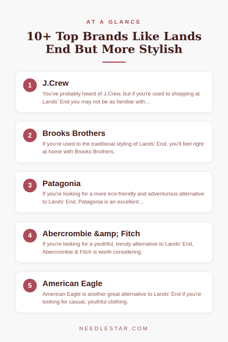 At a Glance: 10+ Top Brands Like Lands End But More Stylish