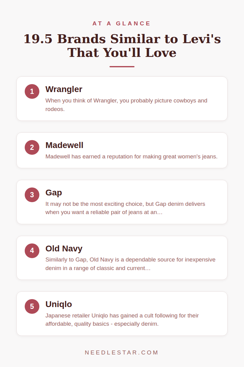 At a Glance: 19.5 Brands Similar to Levi's That You'll Love