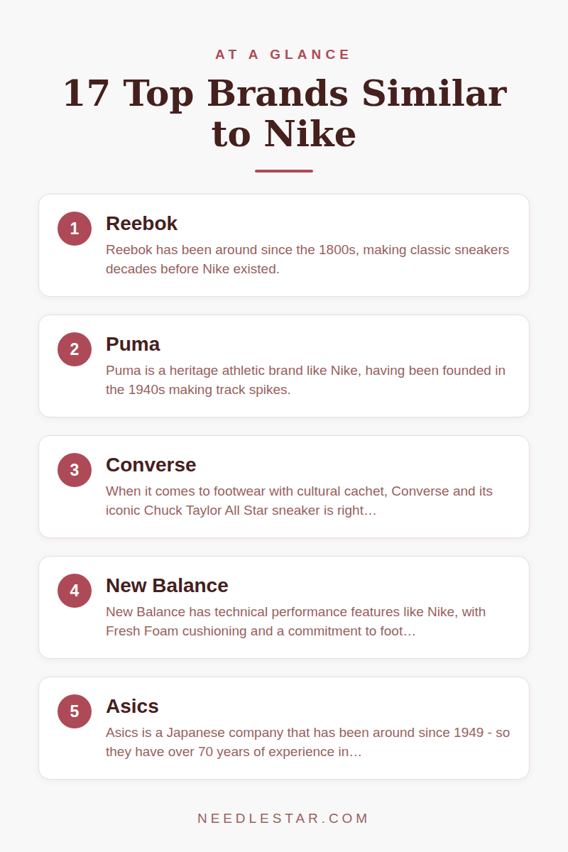 At a Glance: 17 Top Brands Similar to Nike