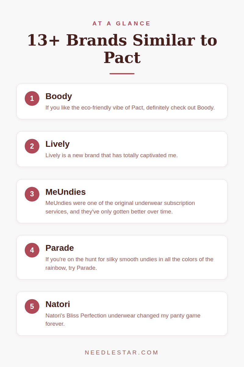 At a Glance: 13+ Brands Similar to Pact