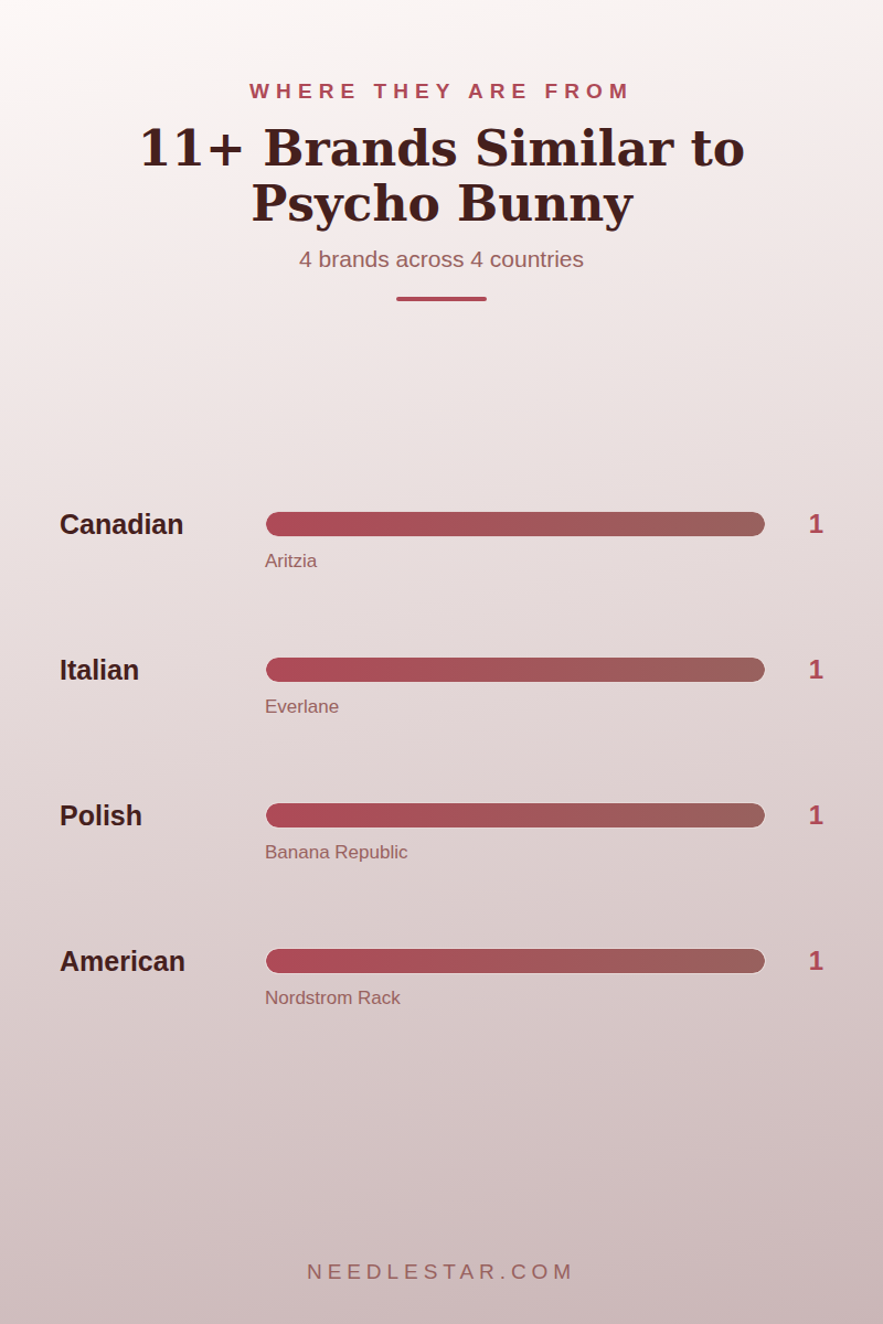 Where They Are From: 11+ Brands Similar to Psycho Bunny
