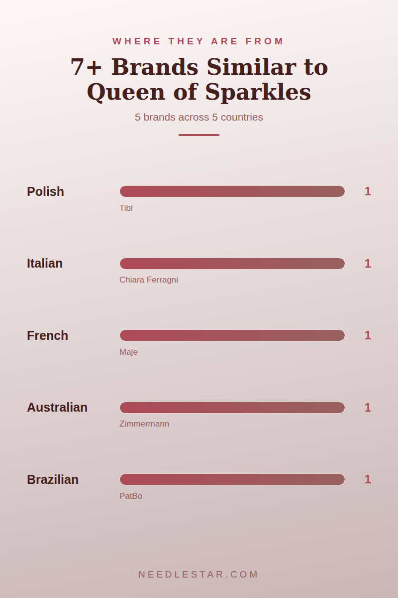 Where They Are From: 7+ Brands Similar to Queen of Sparkles