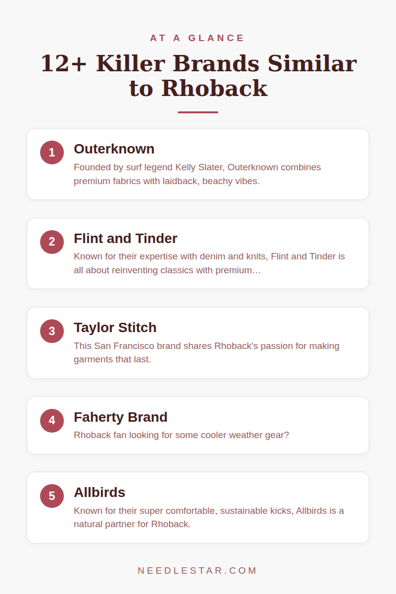 At a Glance: 12+ Killer Brands Similar to Rhoback