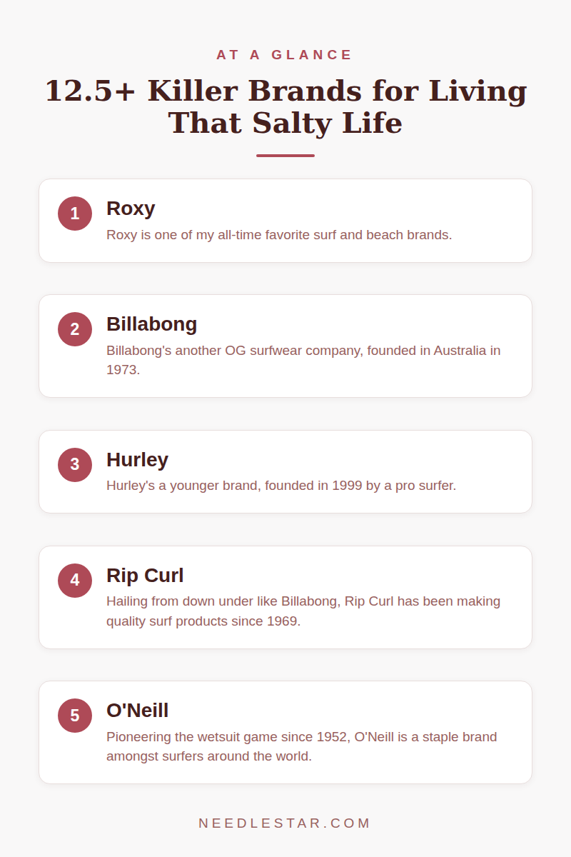 At a Glance: 12.5+ Killer Brands for Living That Salty Life
