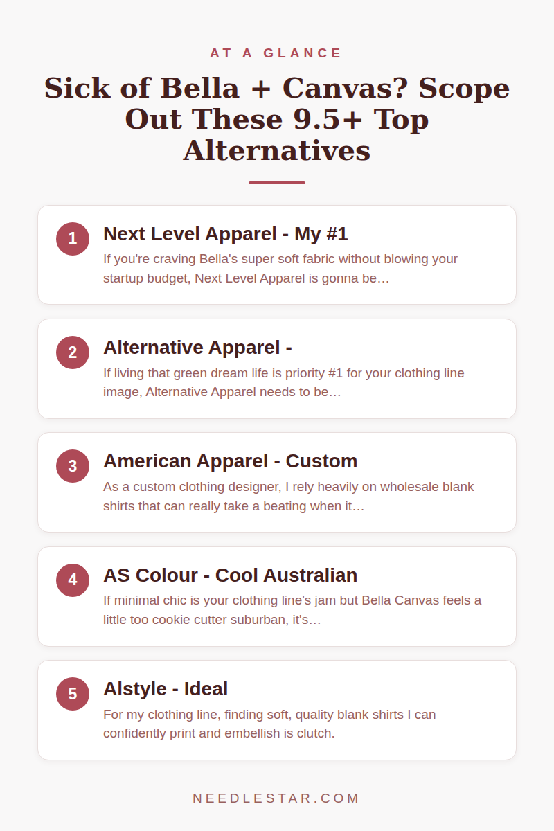 At a Glance: Sick of Bella + Canvas? Scope Out These 9.5+ Top Alternatives