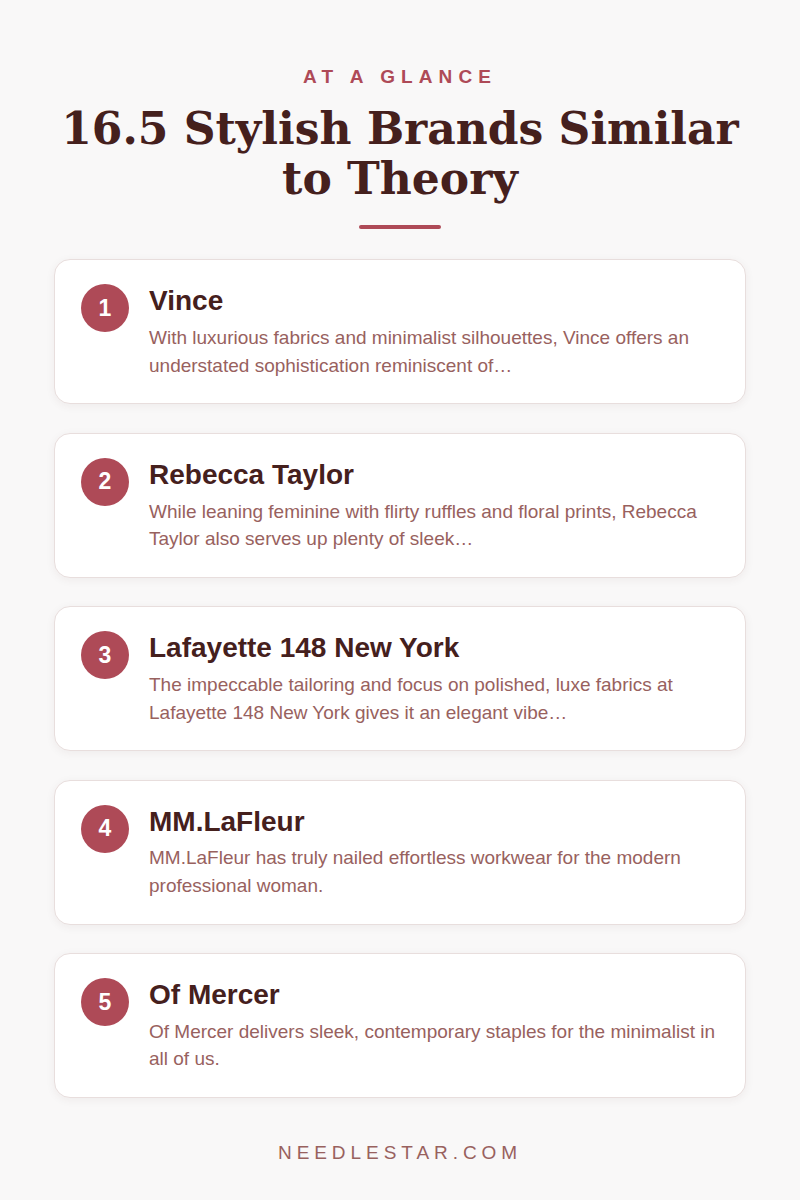 At a Glance: 16.5 Stylish Brands Similar to Theory