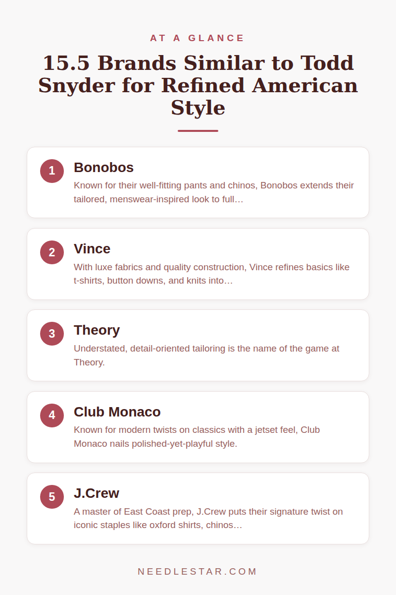 At a Glance: 15.5 Brands Similar to Todd Snyder for Refined American Style