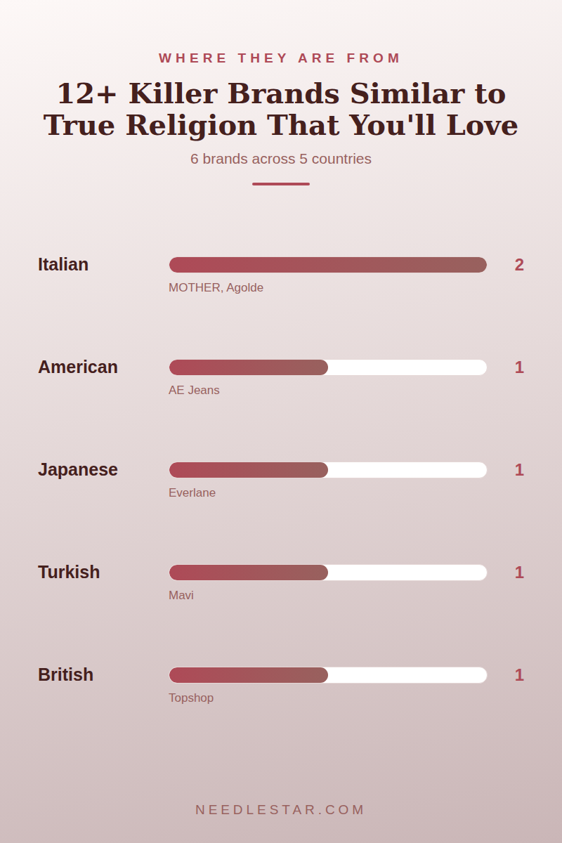 Where They Are From: 12+ Killer Brands Similar to True Religion That You'll Love