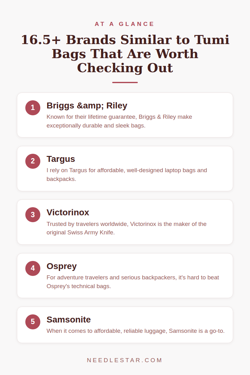 At a Glance: 16.5+ Brands Similar to Tumi Bags That Are Worth Checking Out